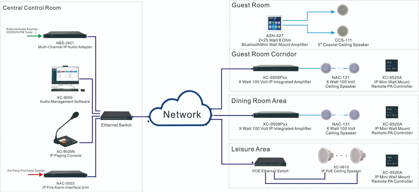 Network Ceiling Speaker