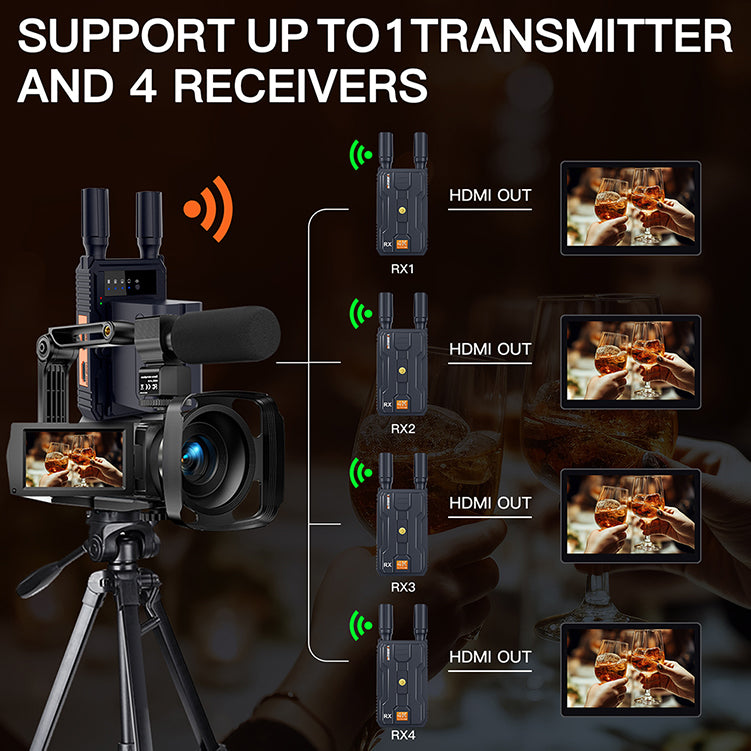 4K Wireless HDMI Transmitter and Receiver