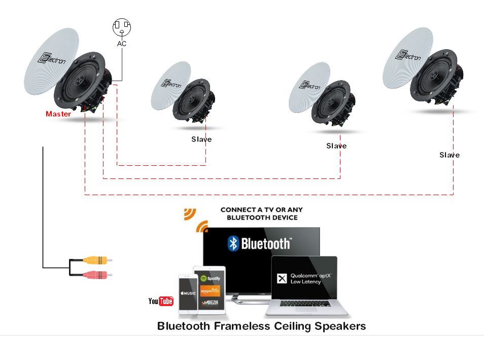 Bluetooth Frameless Ceiling Speakers