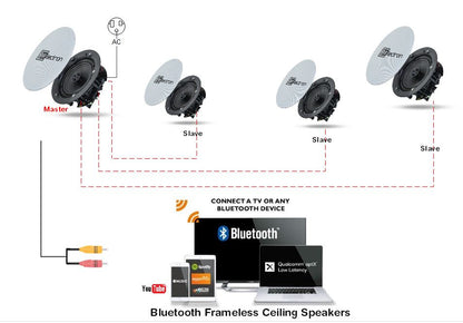 Bluetooth Frameless Ceiling Speakers