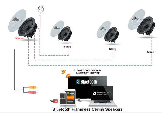 Bluetooth Frameless Ceiling Speakers