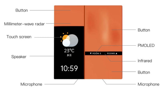MixSwitch Defy Smart Panel