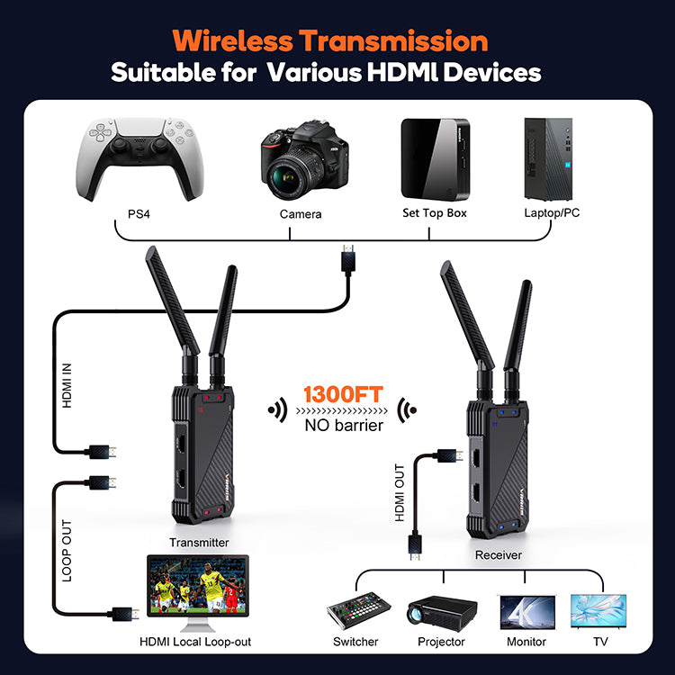Wireless HDMI 400Meters Video transmitter, 1TX+1RX