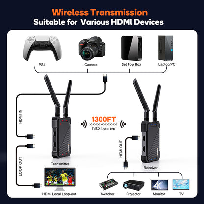 Wireless HDMI 400Meters Video transmitter, 1TX+1RX