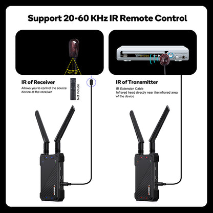 Wireless HDMI 400Meters Video transmitter, 1TX+1RX