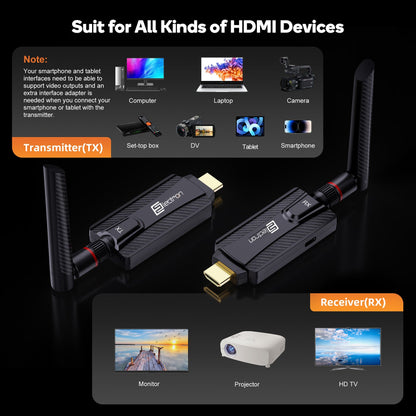 Wireless  HDMI  200Meters Video transmitter 1RX