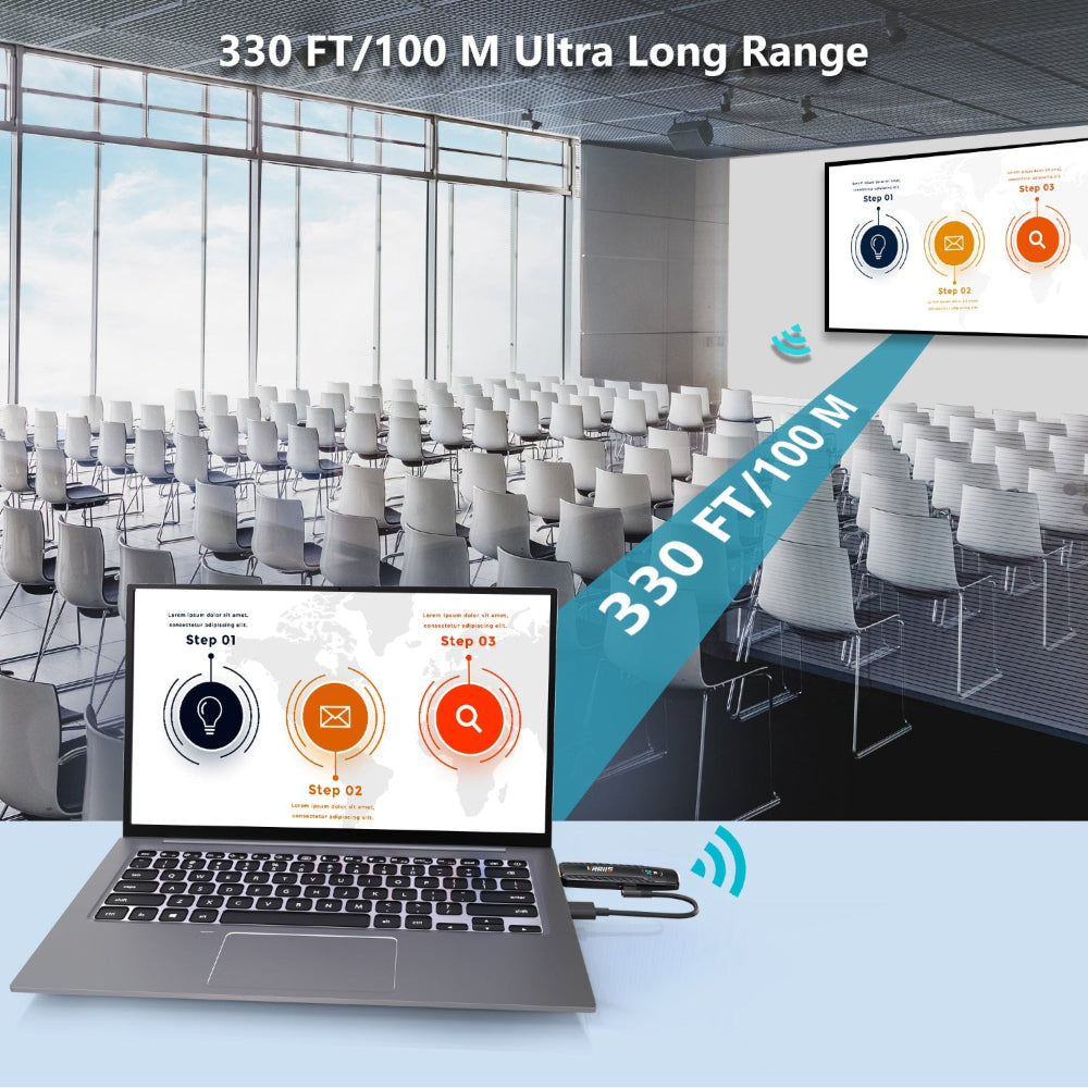 Wireless HDMI 100Meters  Video transmitter, 1TX+1RX