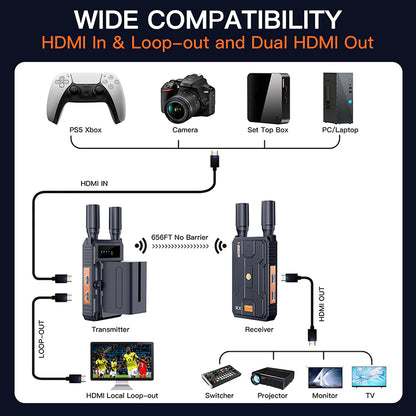 4K Wireless HDMI Transmitter and Receiver
