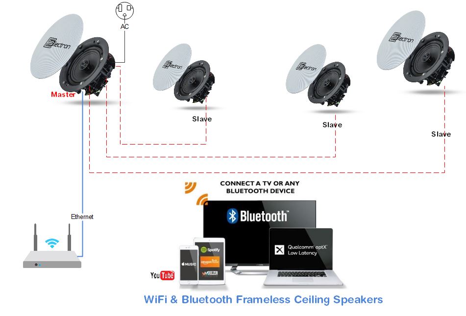 WIFI - BlueTooth  Frameless Ceiling Speakers