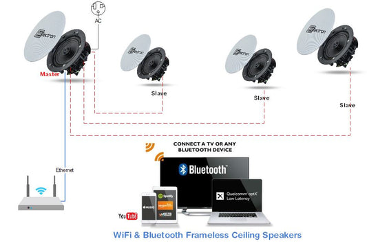 WIFI - BlueTooth  Frameless Ceiling Speakers