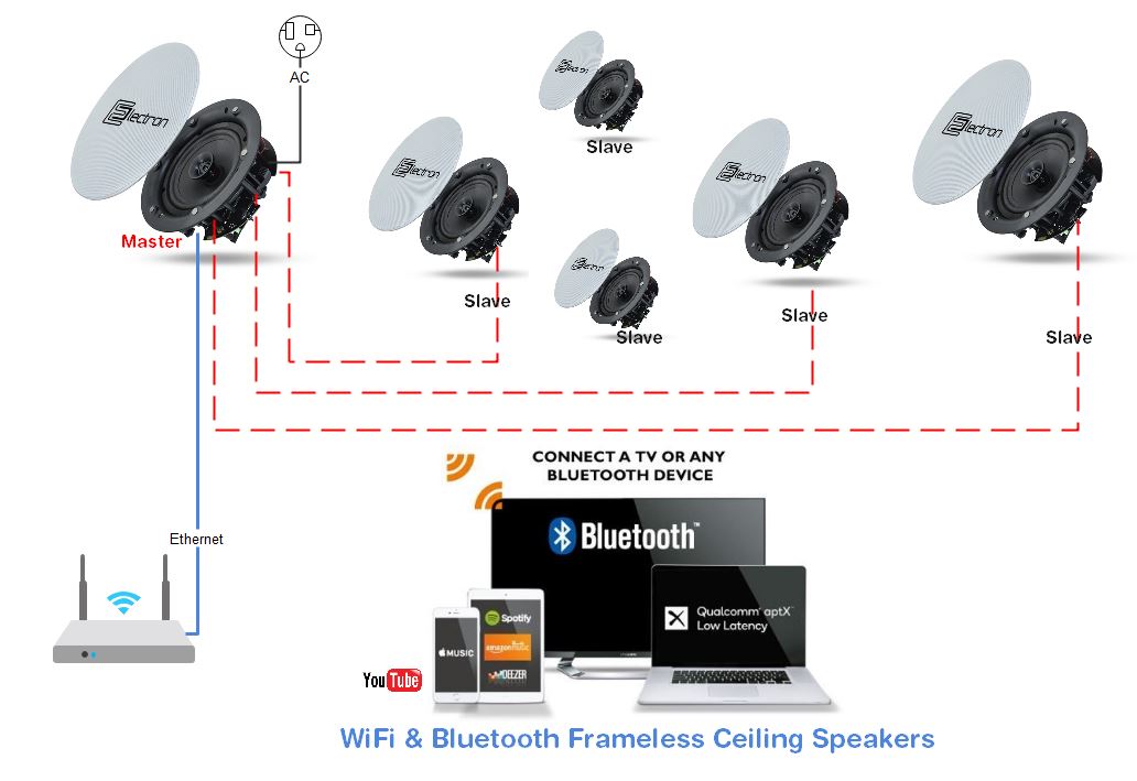 WIFI - Bluetooth Frameless Ceiling Speakers