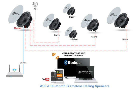 WIFI - Bluetooth Frameless Ceiling Speakers
