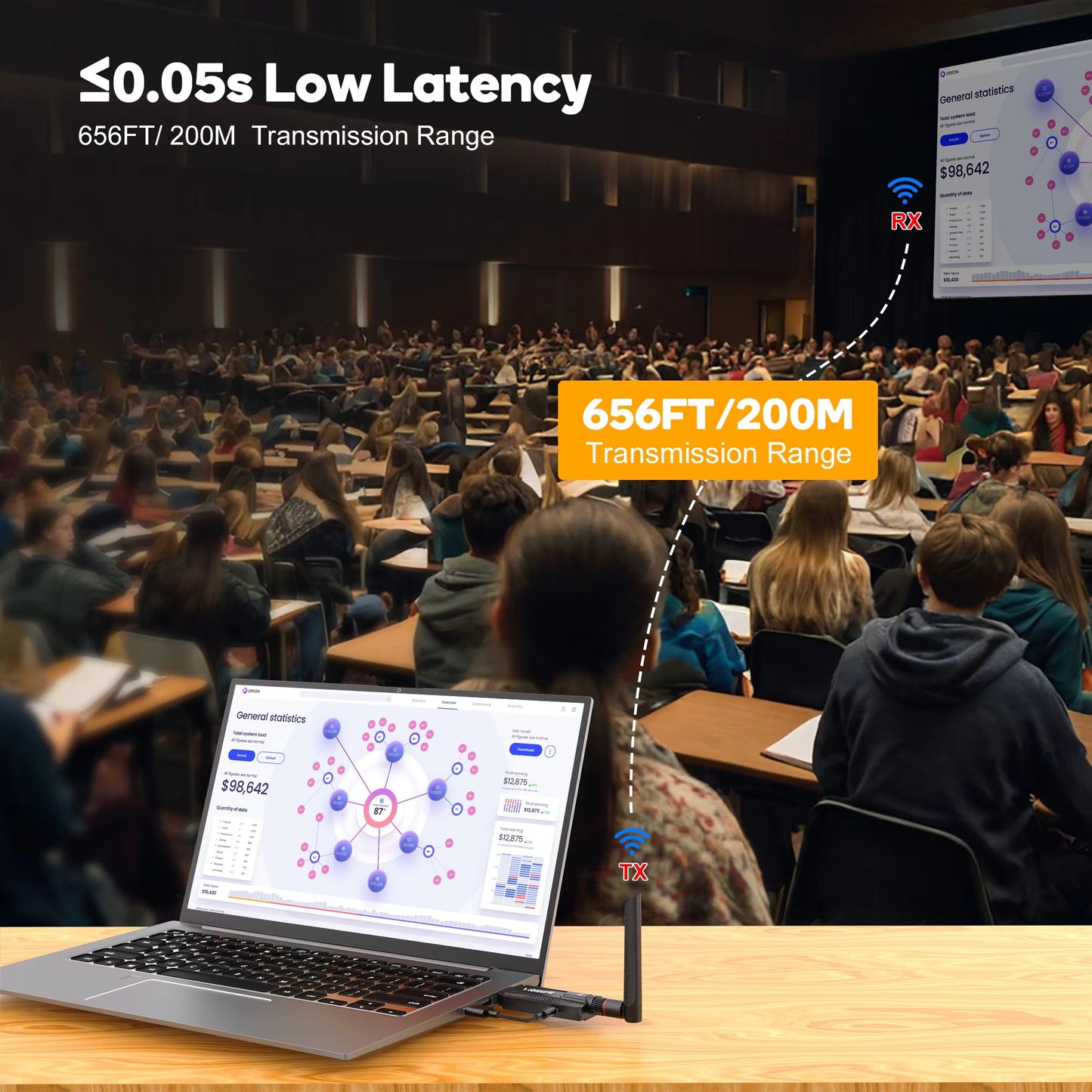 Wireless  HDMI  200Meters Video transmitter 1RX